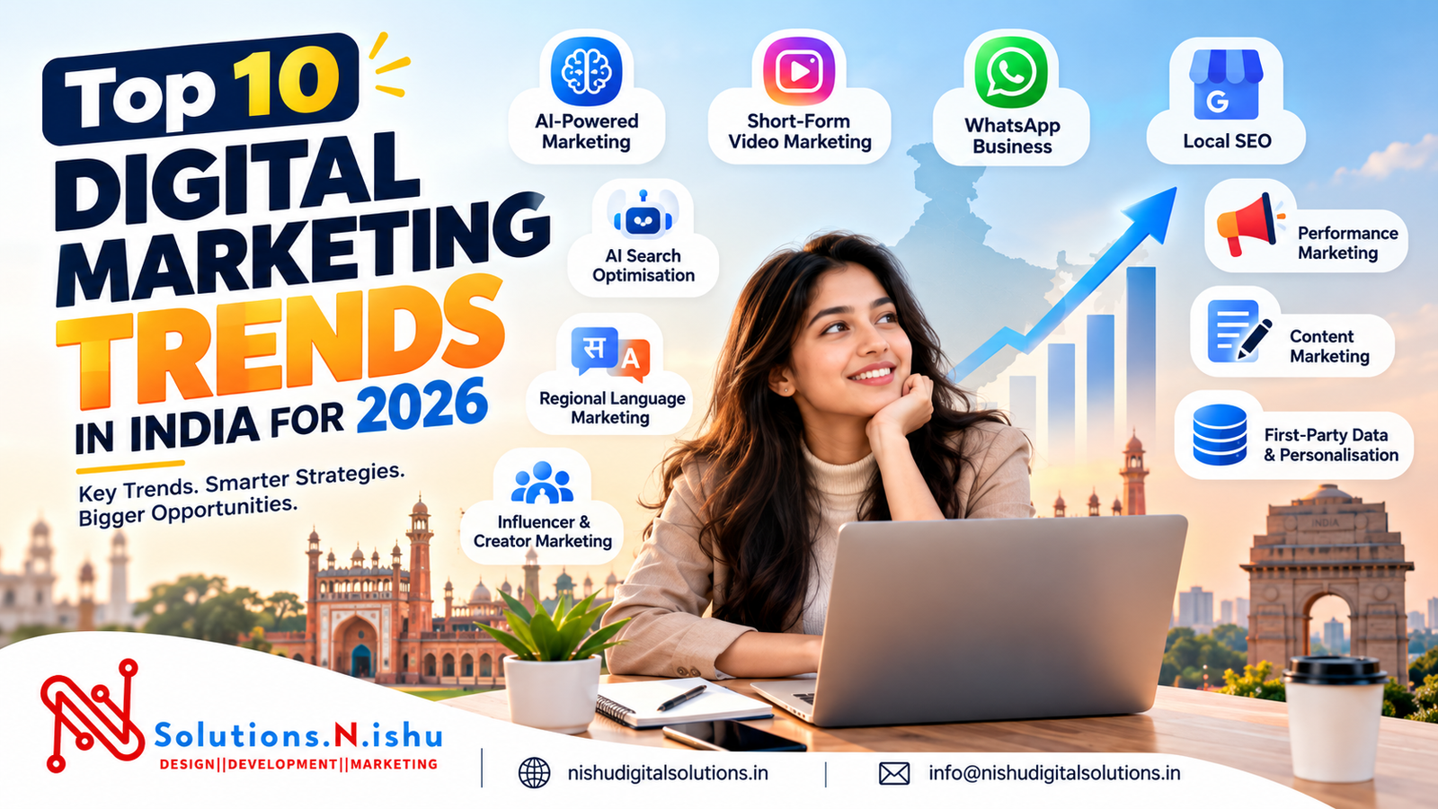 Top 10 Digital Marketing Trends in India for 2026